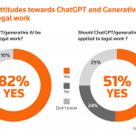 bar graph of views of legal work towards ai