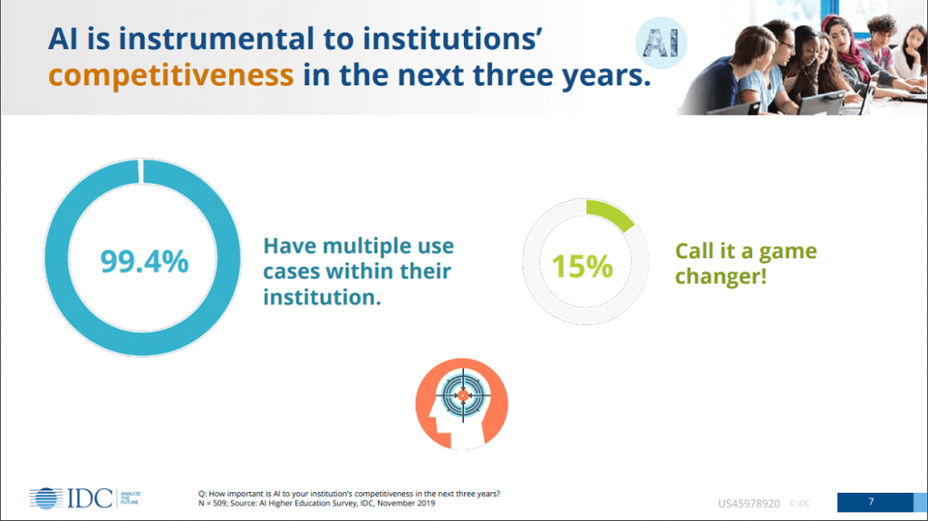 graph of ai use case in institutions